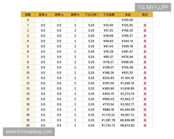如何运用百家乐注码法提高胜率：专家推荐的实用投注技巧与注意事项